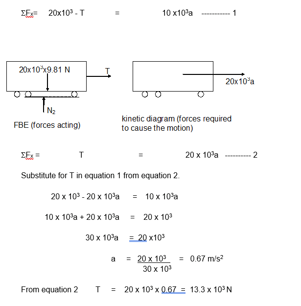Equations for Truck and Trailer Free Body Diagram