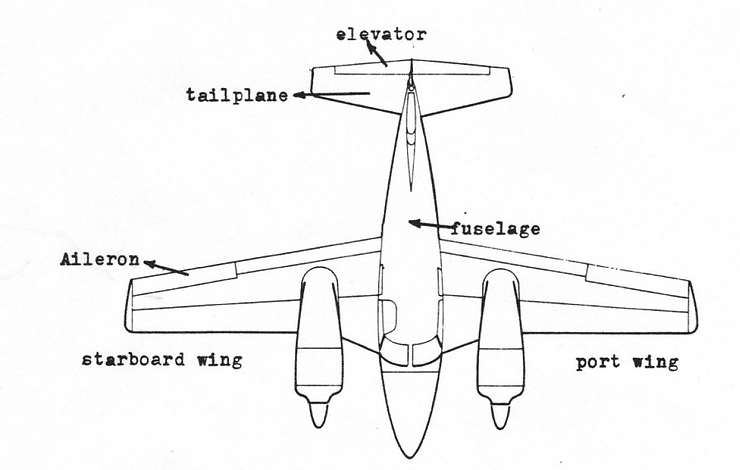 Aircraft Flight Control Surfaces