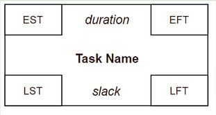 Task box