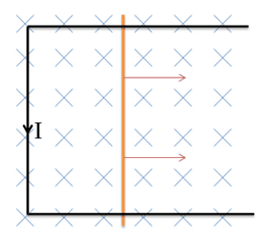 , What is Electromagnetic Induction?
