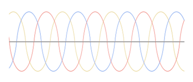 , What is the Difference between Transformers and Rectifiers in Power Supplies?