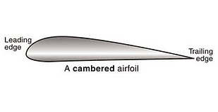 Typical Aerofoil (wing cross section)