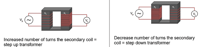 , What is the Difference between Transformers and Rectifiers in Power Supplies?