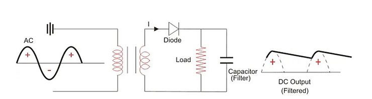 , What is the Difference between Transformers and Rectifiers in Power Supplies?