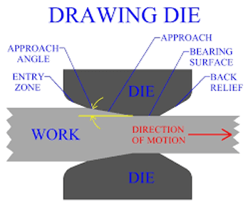 , Material deformation techniques