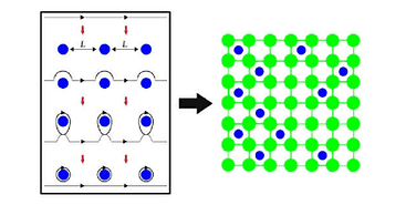 , Dispersion strengthening