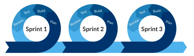 agile, What is Agile Software Development?