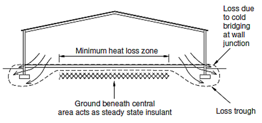 , What is important in flooring construction?