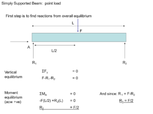 Calculating Reaction Forces in Simply Supported Beams 📏⚖️