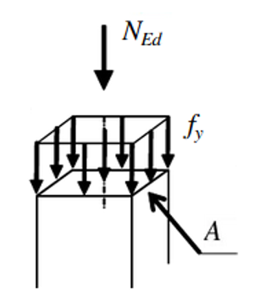 Euler buckling load example
