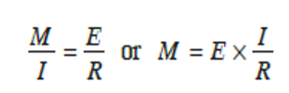 , How do we analyse the deflection of simply supported beams using calculus.