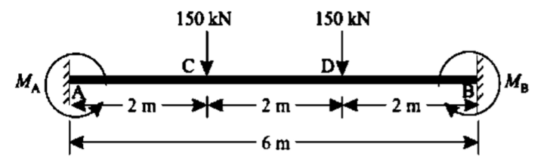 Calculating Deflection in En-castre Beams with Fixed Support📏🔩
