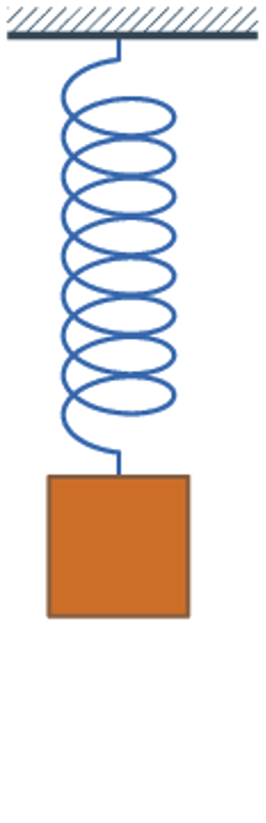 , How can we analyse undamped vibration problems.