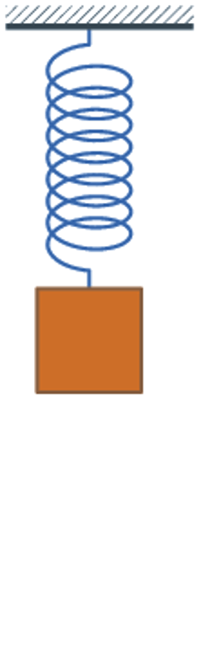 , How can we analyse undamped vibration problems.