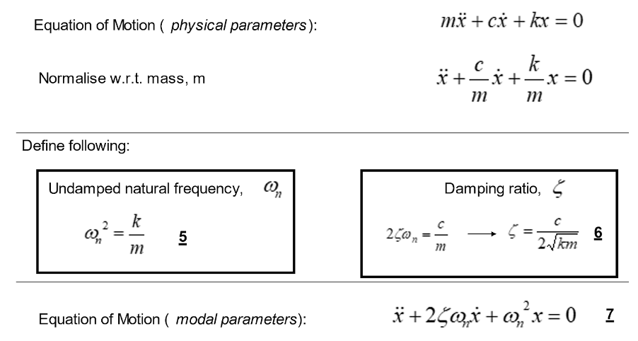 equation of motion