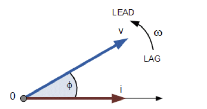 phasor diagram