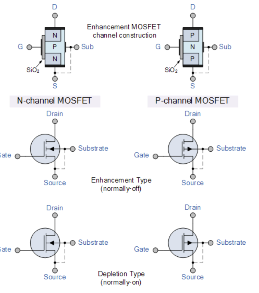 MOSFET diagrams
