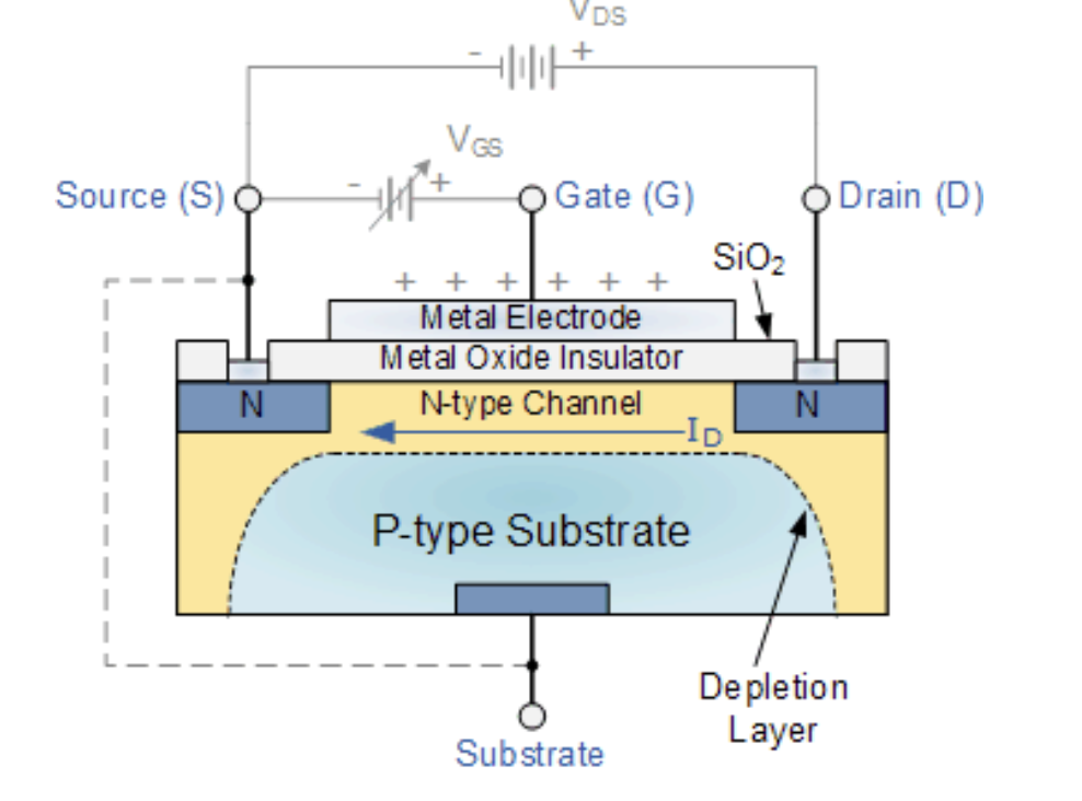 a basic MOSFET