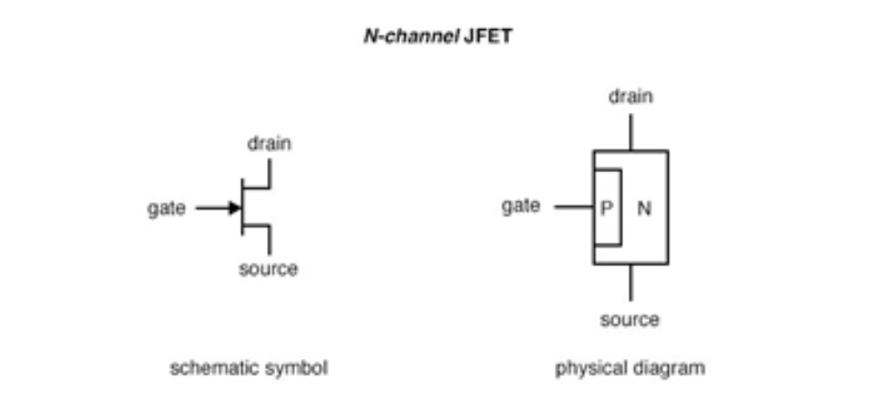 n-channel JFET