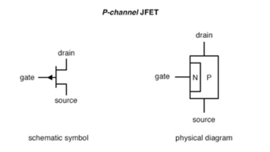 p-channel JFET