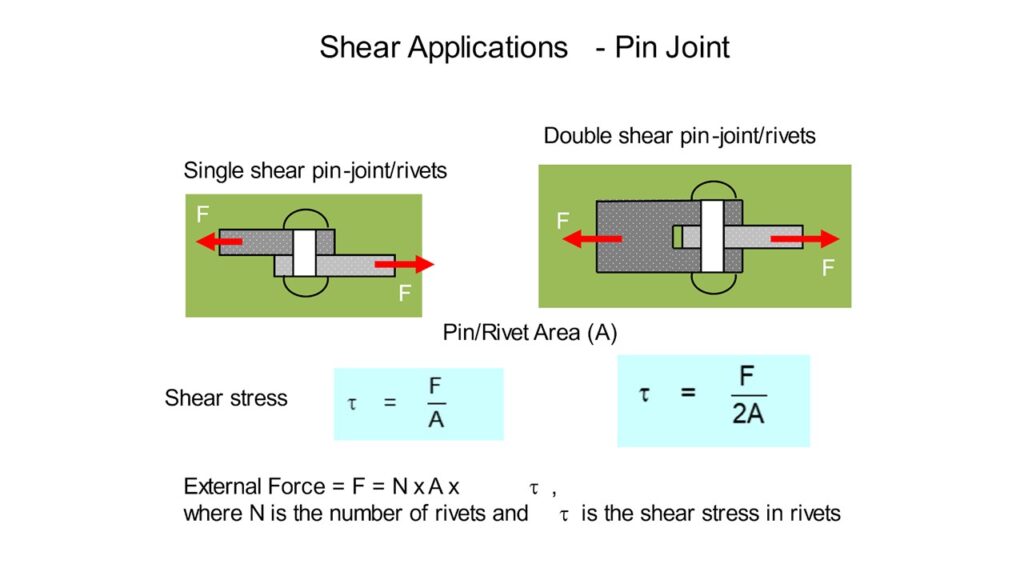 calculate shear stress, How to Calculate Shear Stress