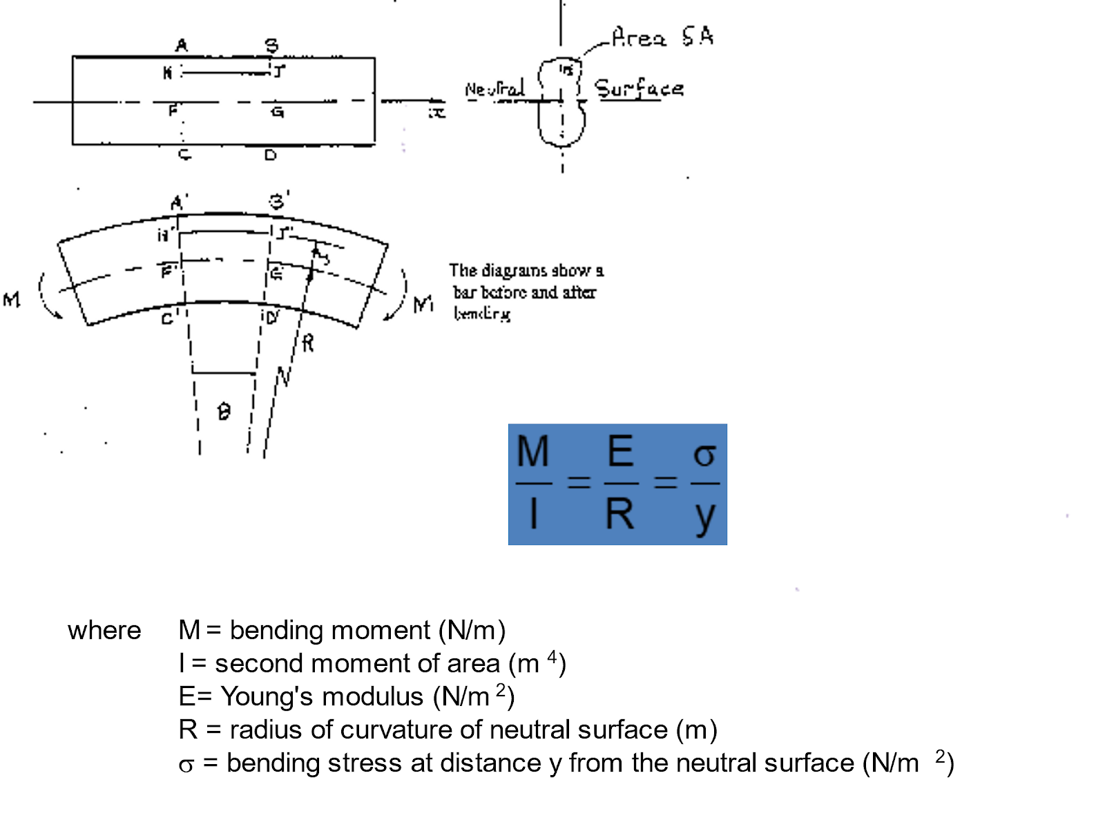 How to Calculate Bending Stress - iLearn Engineering®