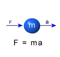 , How to Analyse Force as a Function of Time