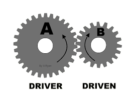 , How do gear systems work ?