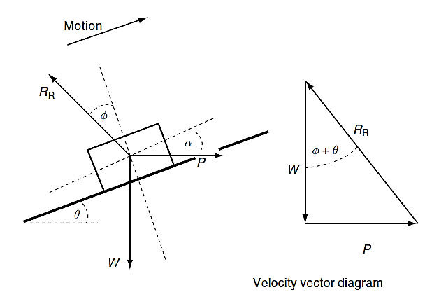 , What is Friction and how can it be calculated?