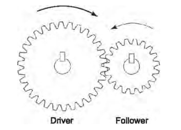 , How do gear systems work ?