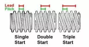 , What is Friction and how can it be calculated?