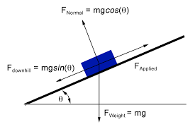 , What is Friction and how can it be calculated?