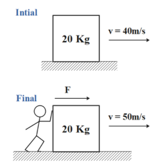 , What Is The Work-Energy Theorem?