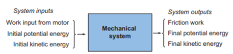 , What Is The Work-Energy Theorem?