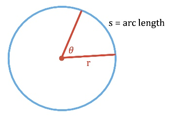 , What Is The Work-Energy Theorem?
