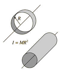 calculate shear stress, How to Calculate Inertia for Standard Shapes