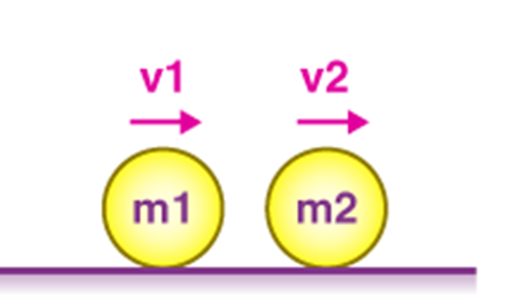 , What is Momentum and how do we calculate it?