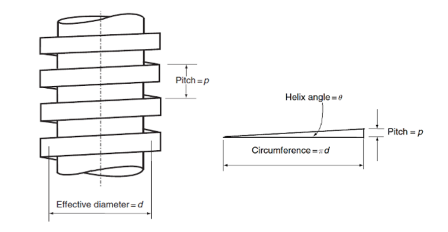 , What is Friction and how can it be calculated?
