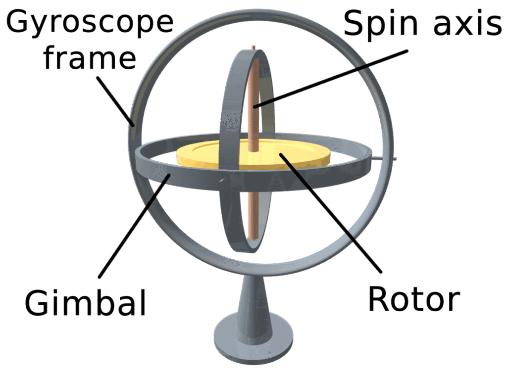 , What are Gyroscopes and how to analyse their torque?