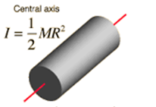 calculate shear stress, How to Calculate Inertia for Standard Shapes