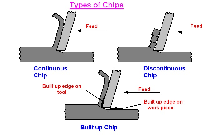 , How Material Removal Rate Affects Surface Quality and Production Speed