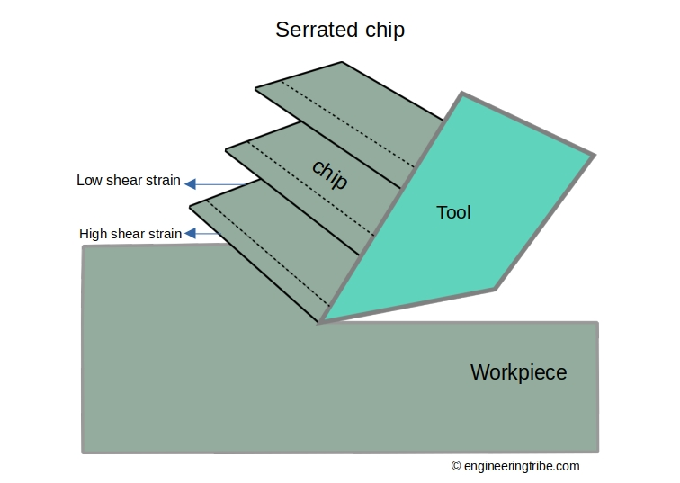 , How Material Removal Rate Affects Surface Quality and Production Speed