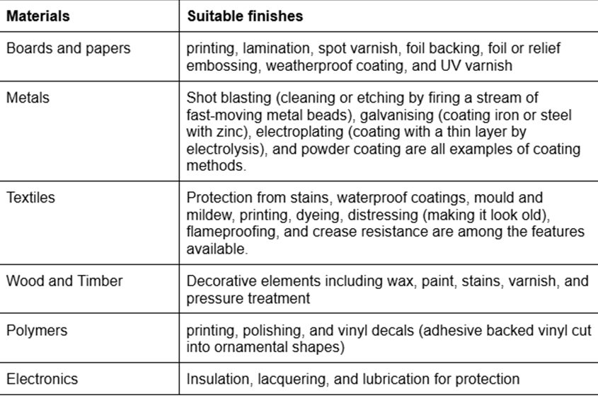 , How to Determine the Appropriate Surface Treatment