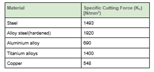 , Essential Formulas for Calculating Drilling Parameters