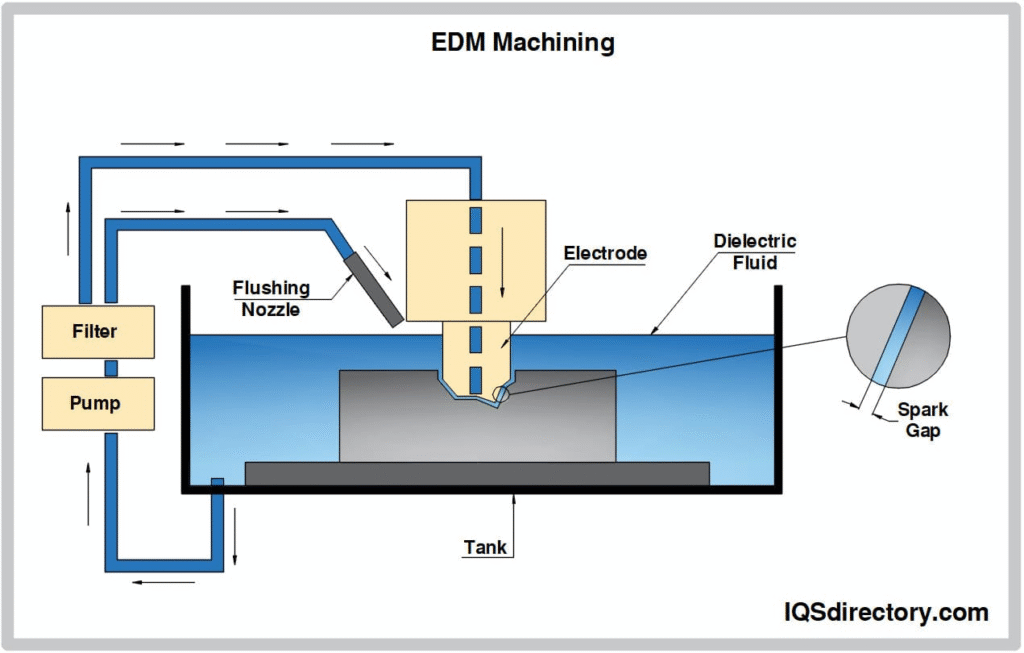 , Unpacking the Machining Response of Composite Materials