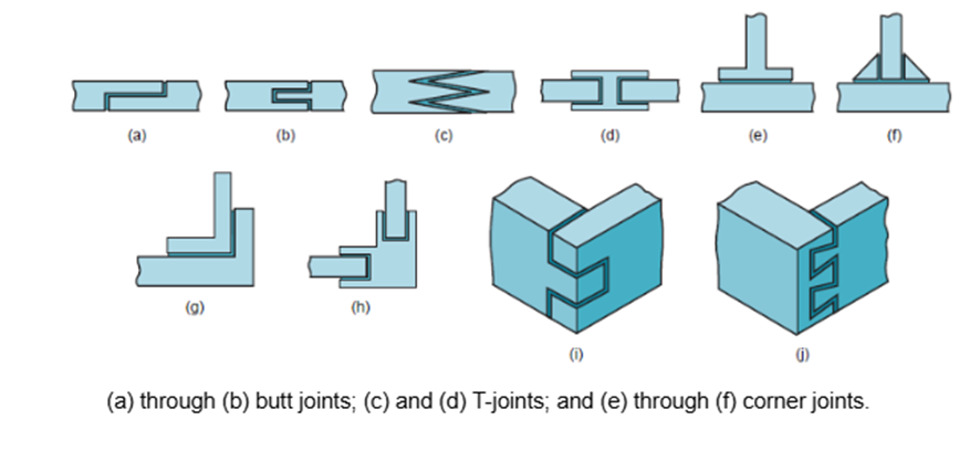 , Adhesive Bonding Technology: Innovations in Joining Without Fasteners