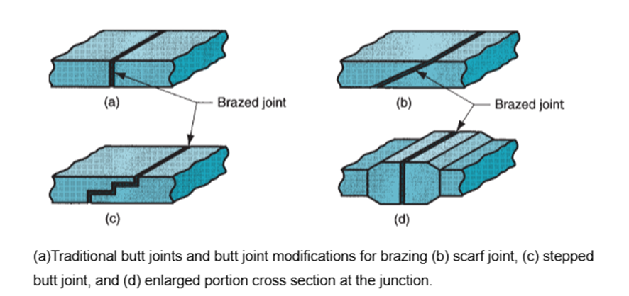 , Adhesive Bonding Technology: Innovations in Joining Without Fasteners