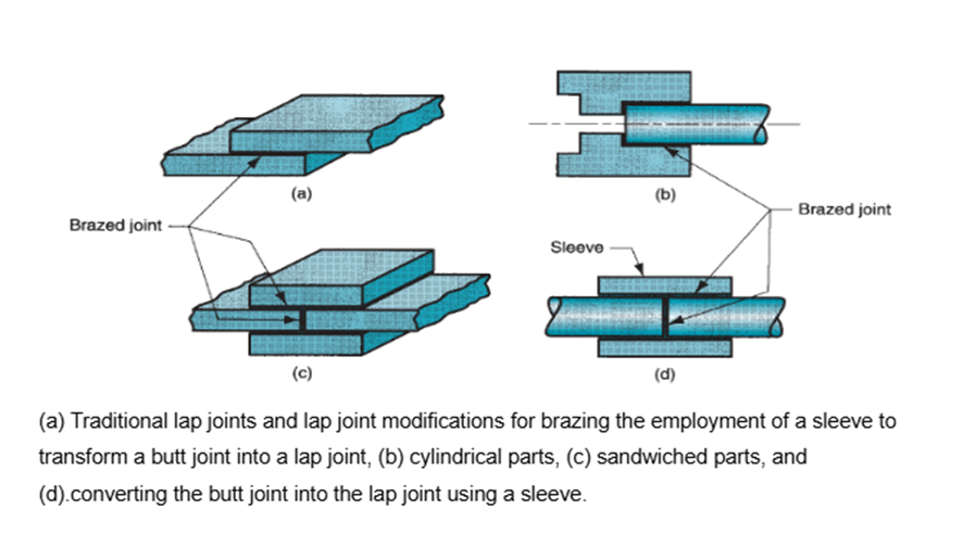 , Adhesive Bonding Technology: Innovations in Joining Without Fasteners