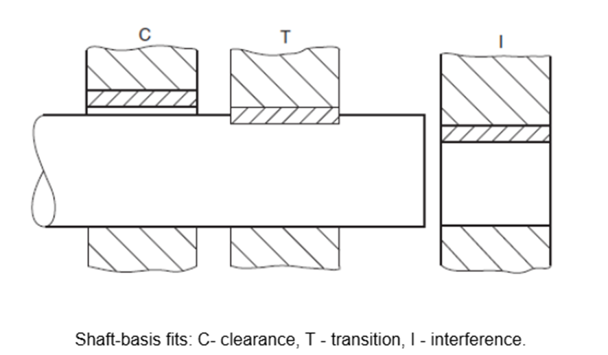 , Fitting It All Together: The Critical Role of Limits and Fits