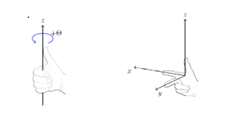 , From Joints to Precision: The Operation of Robot Manipulators Explained